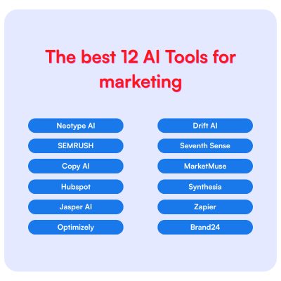the-12-best-ai-tools-2025