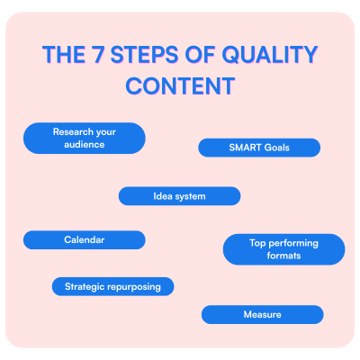 how-to-create-high-value-content-for-social-media-2025