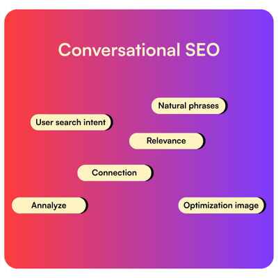 conversational-seo